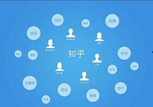 到底谁在吃瓜呀知乎免费阅读,揭秘知乎热门话题背后的故事  第2张